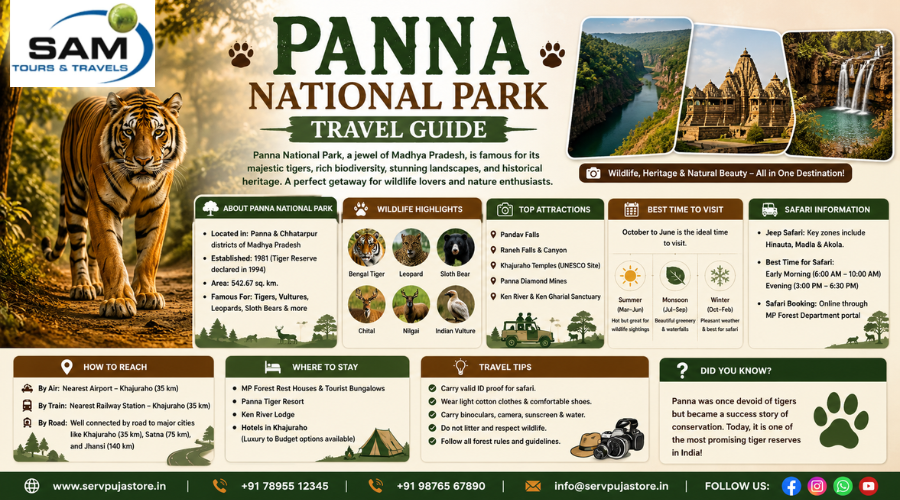 Panna National Park Travel Guide
