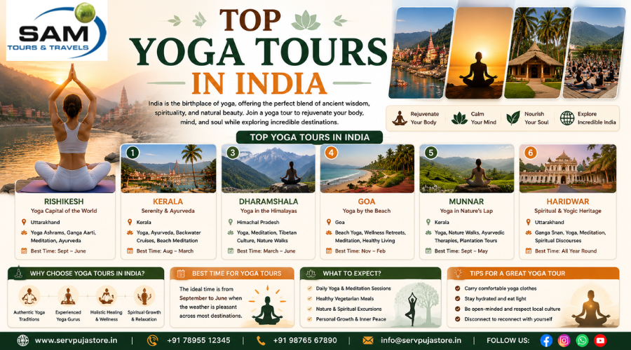 Top Yoga Tours in India
