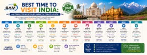 Best Time to Visit India: A Complete Month-by-Month Travel Guide