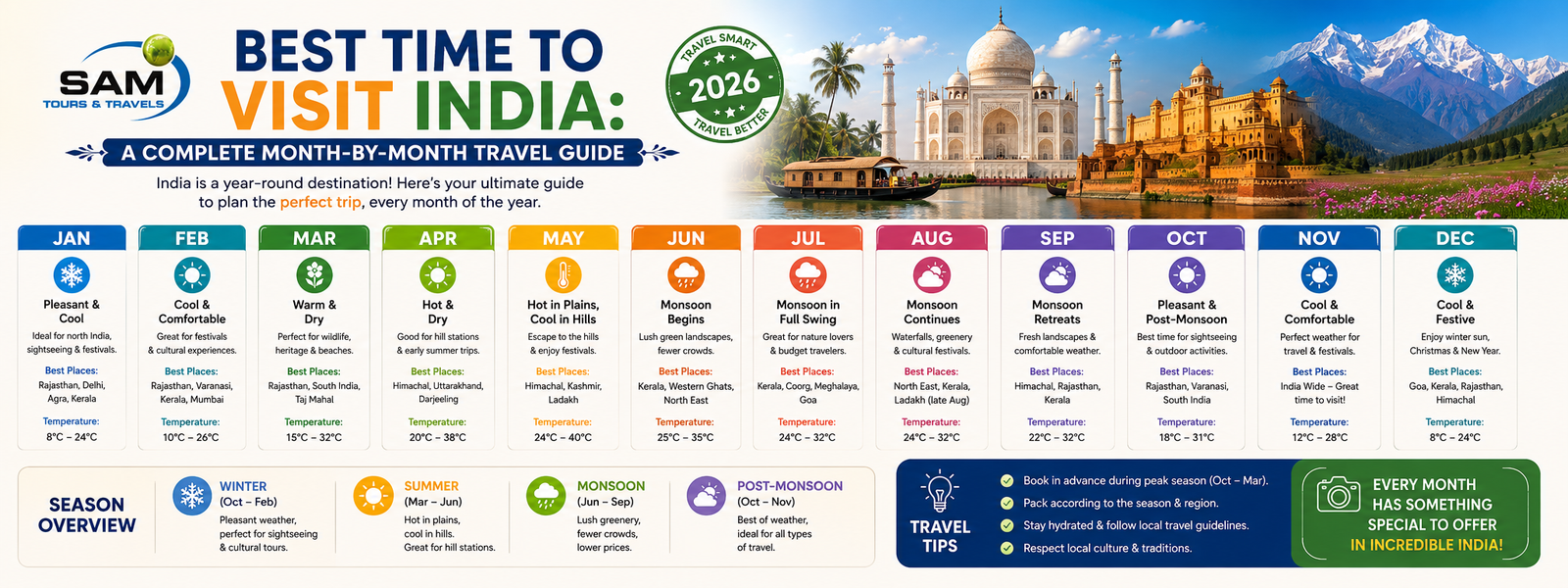 Best Time to Visit India: A Complete Month-by-Month Travel Guide