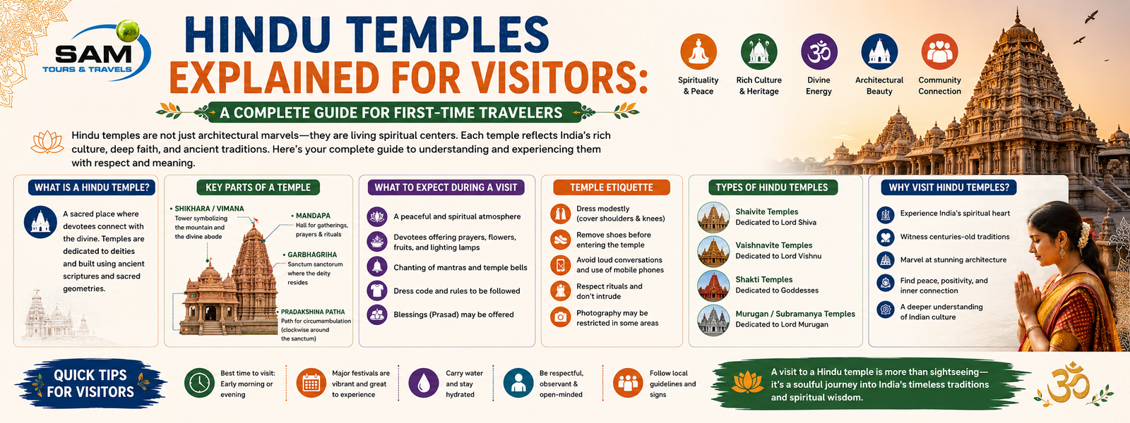 Hindu Temples Explained for Visitors: A Complete Guide for First-Time Travelers
