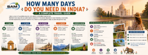 How Many Days Do You Need in India? A Complete Travel Guide