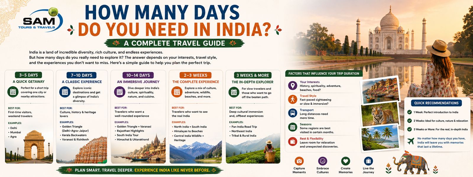 How Many Days Do You Need in India? A Complete Travel Guide