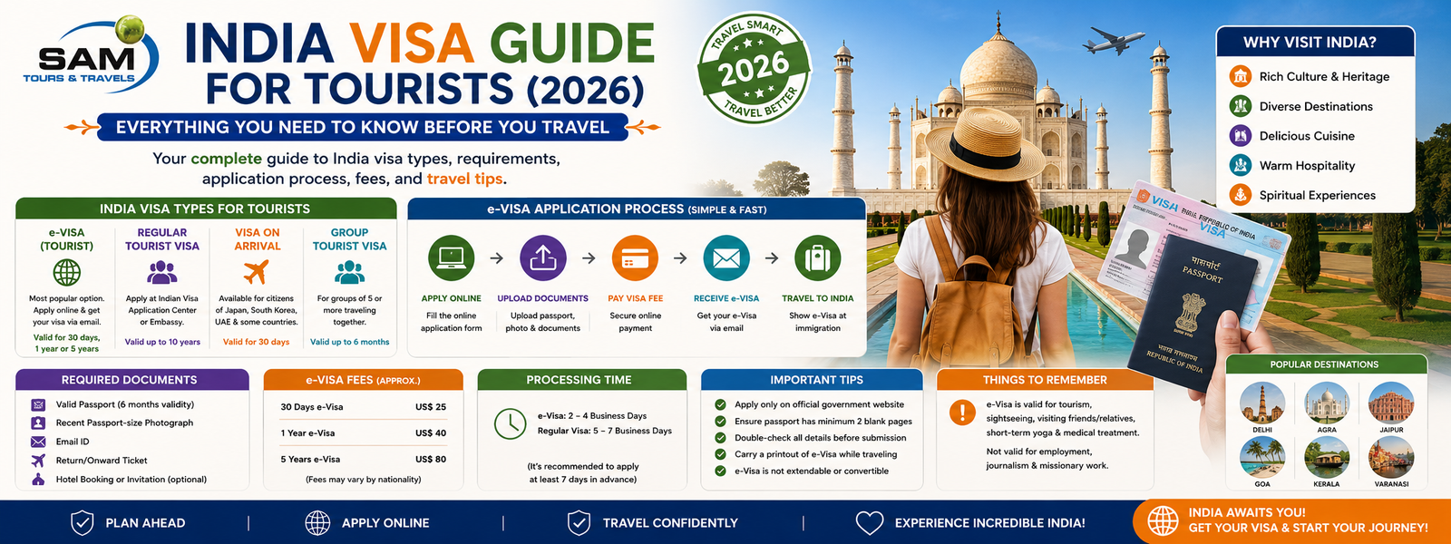 India Visa Guide for Tourists (2026): Everything You Need to Know Before You Travel