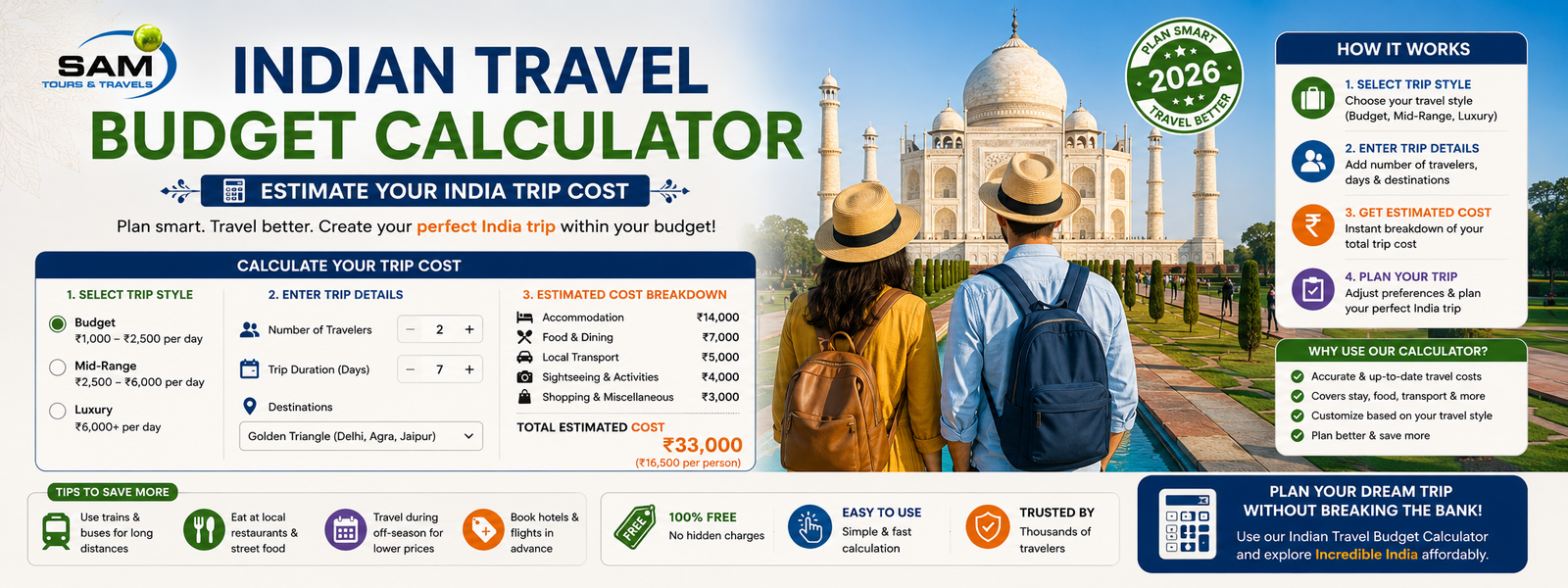Indian Travel Budget Calculator: Estimate Your India Trip Cost