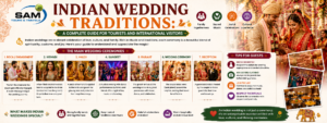 Indian Wedding Traditions: A Complete Guide for Tourists and International Visitors