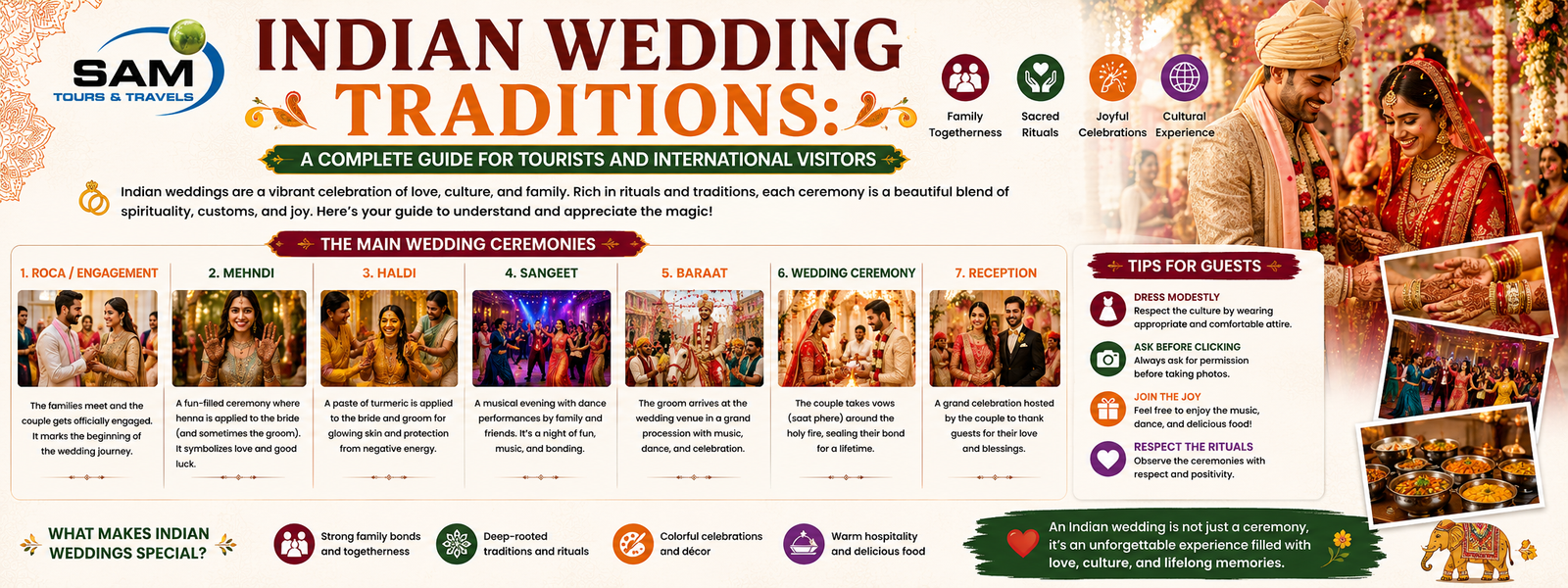 Indian Wedding Traditions: A Complete Guide for Tourists and International Visitors
