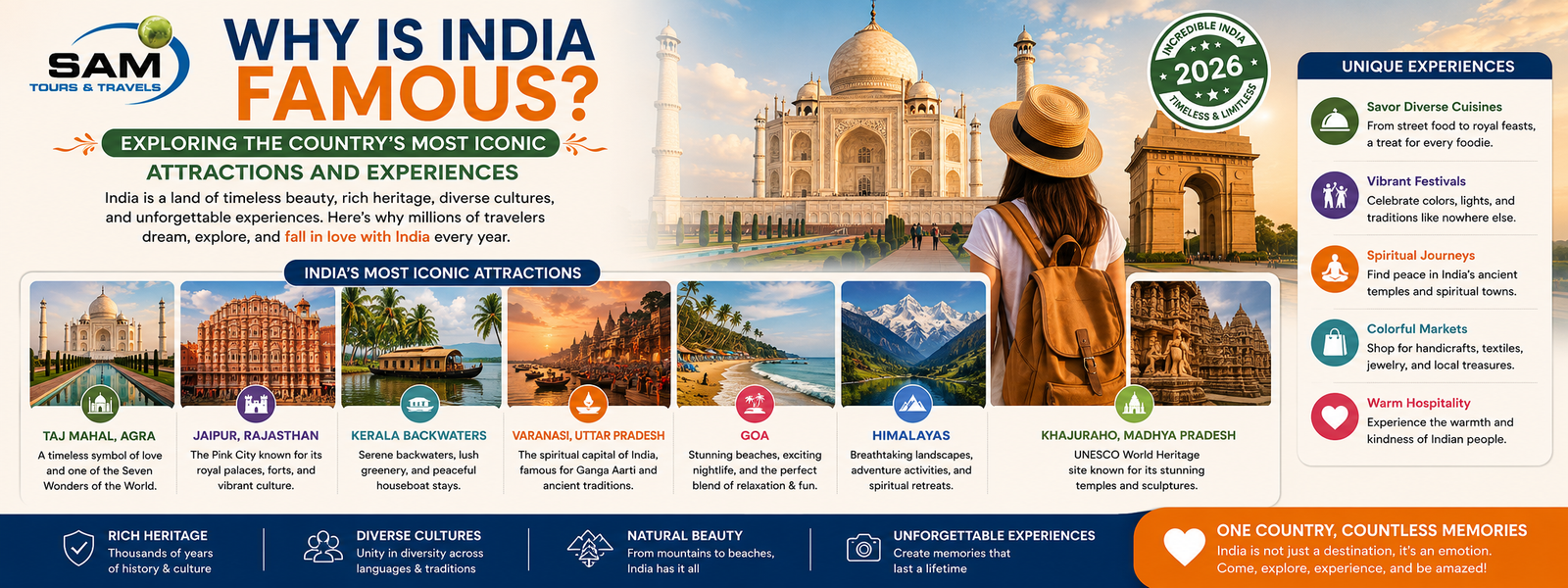 Why Is India Famous? Exploring the Country’s Most Iconic Attractions and Experience