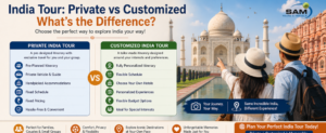Private India Tour vs Customized India Tour: What’s the Difference?